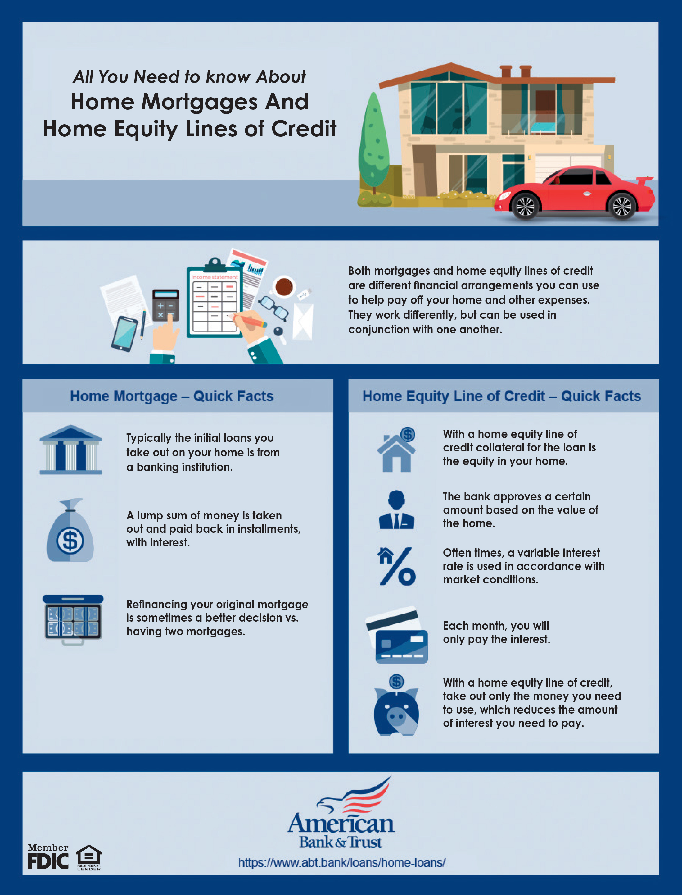 equity line of credit loans