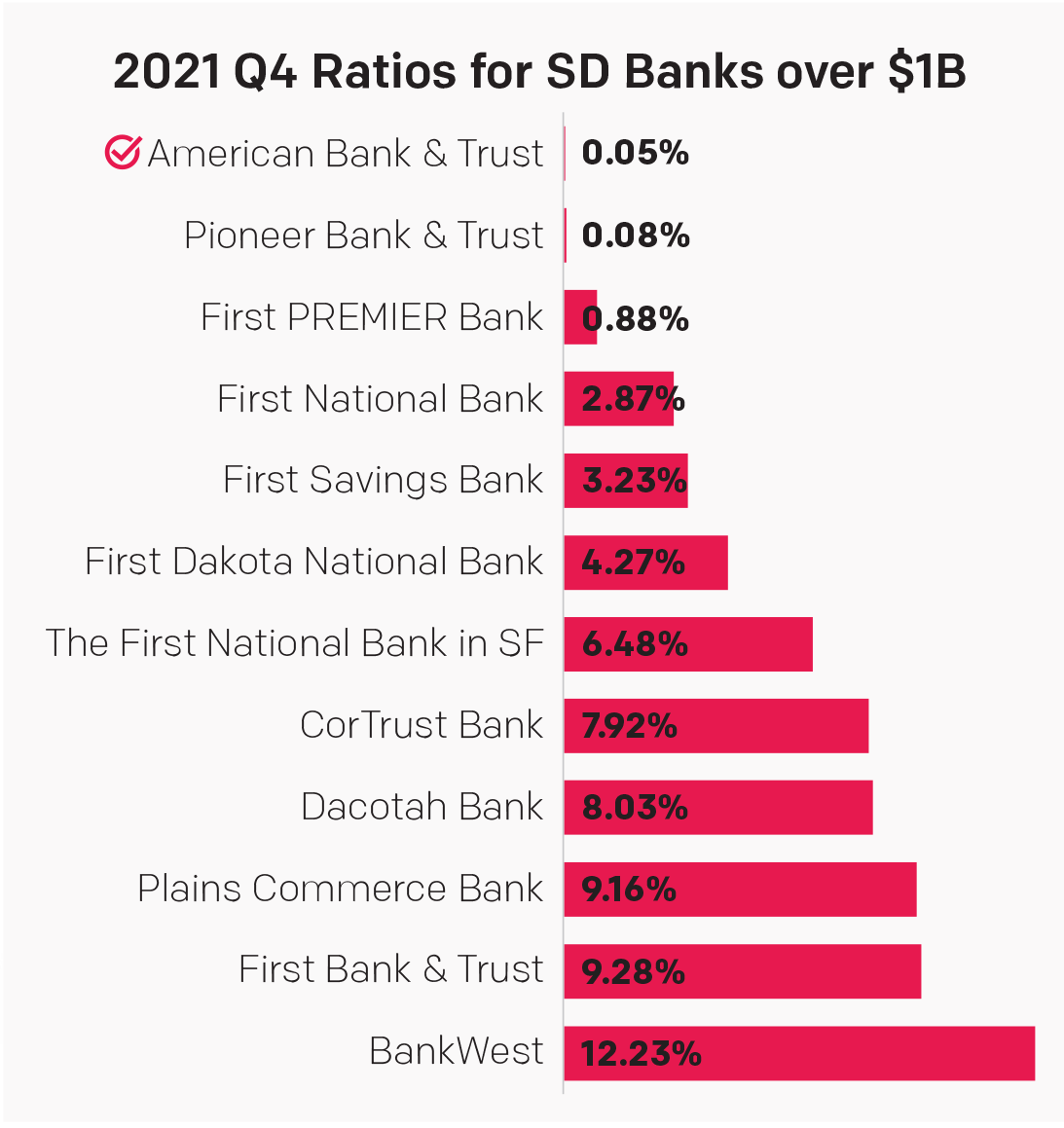 2021 Q4 DepositAccounts.com Rating