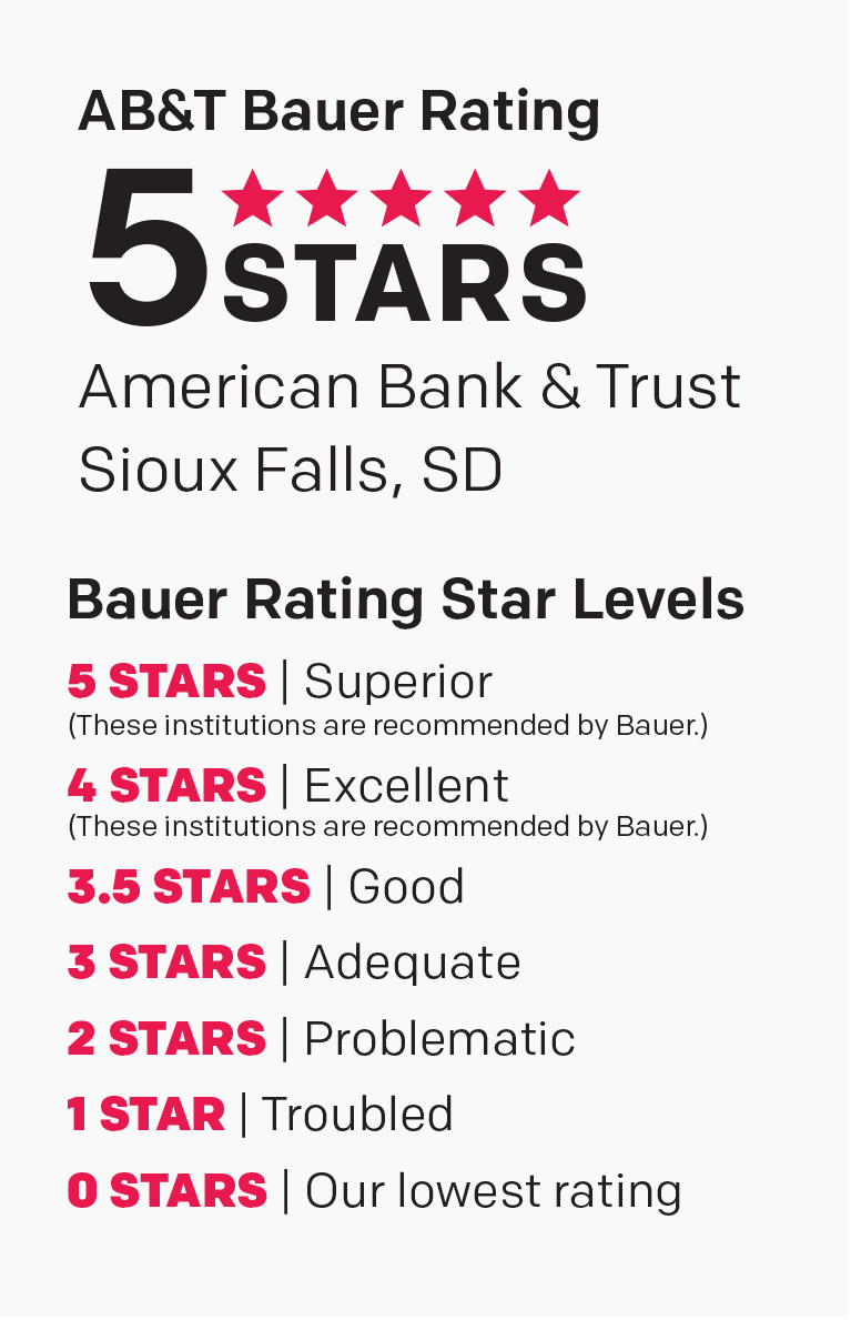 2021 Q4 Bauer Financial Bank Rating