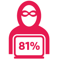 ACH Positive Pay Flyer_Security cardhub icons_notificaiton