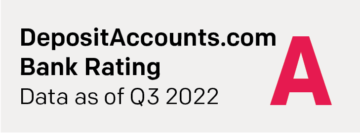 2021 Q4 DepositAccounts.com Rating