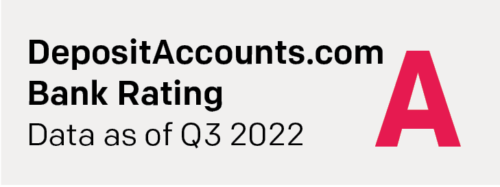 2023 - AB&T - Safety and Soundness - DepositAccounts Rating 2021 Q4 DepositAccounts.com Rating