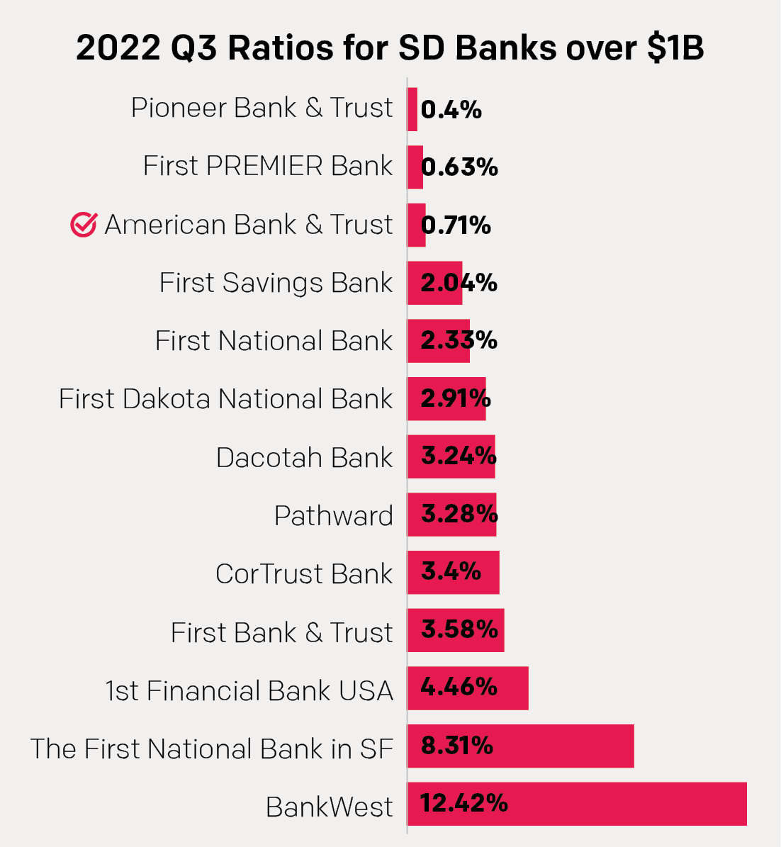 2021 Q4 Texas Ratio Bank Rating