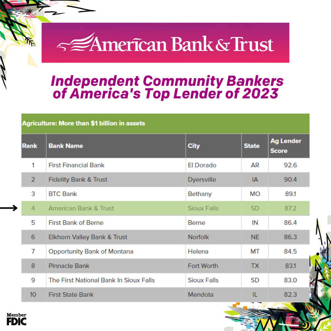 ICBA’s Top Lender of 2023