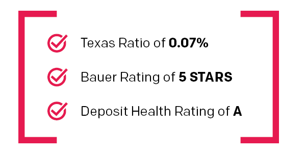 2025 Q1 Overall Safety Ratings American Bank & Trust Ratings