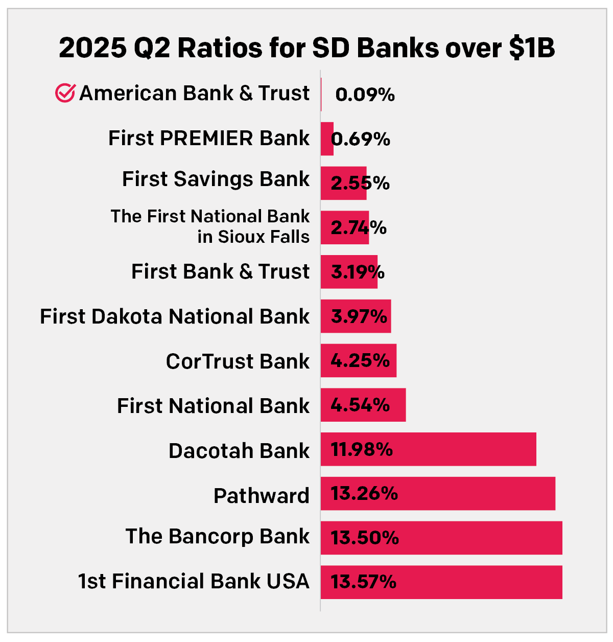2024 Q4 – Banks over $1B Graph