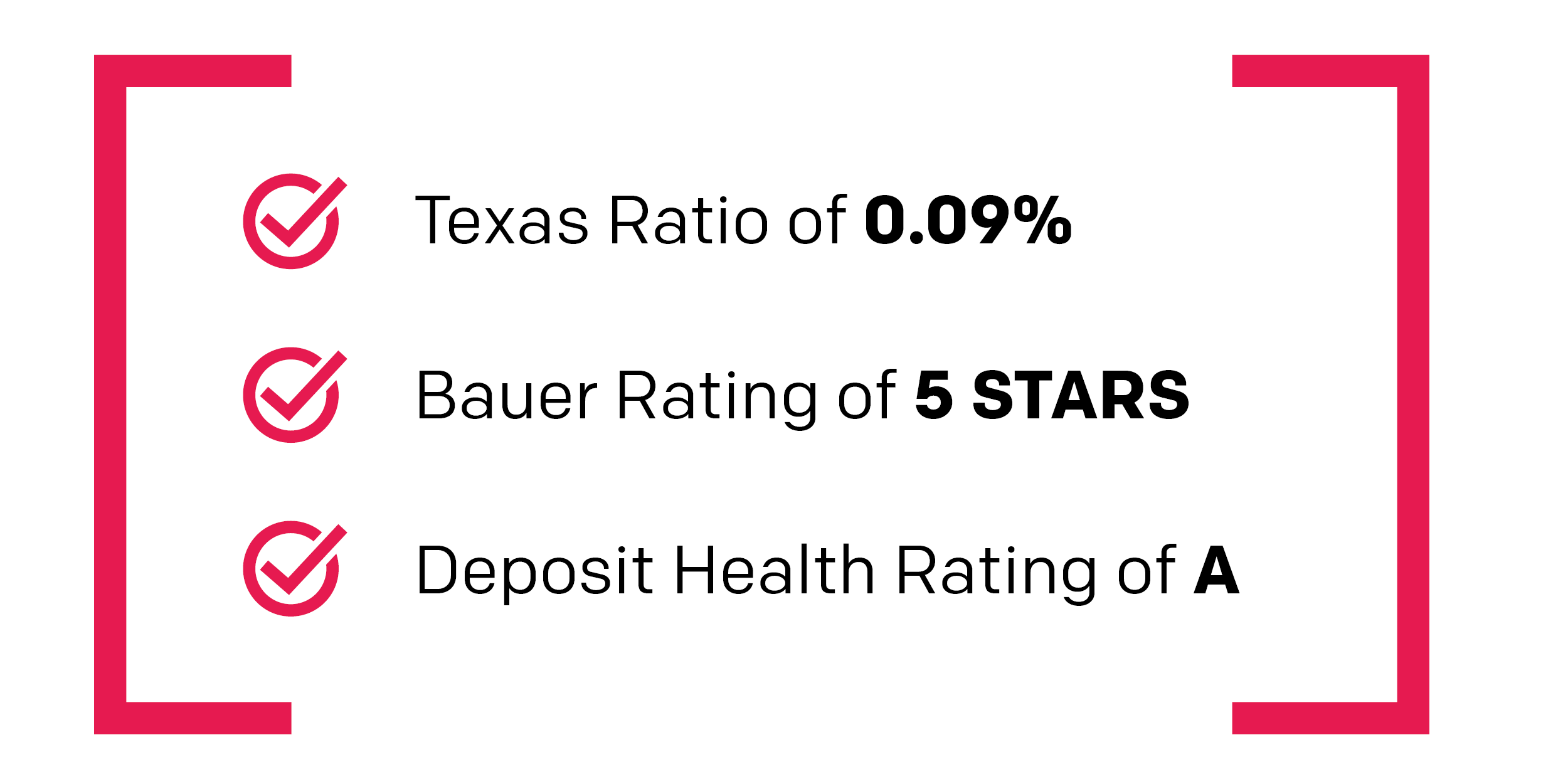 American Bank & Trust Ratings